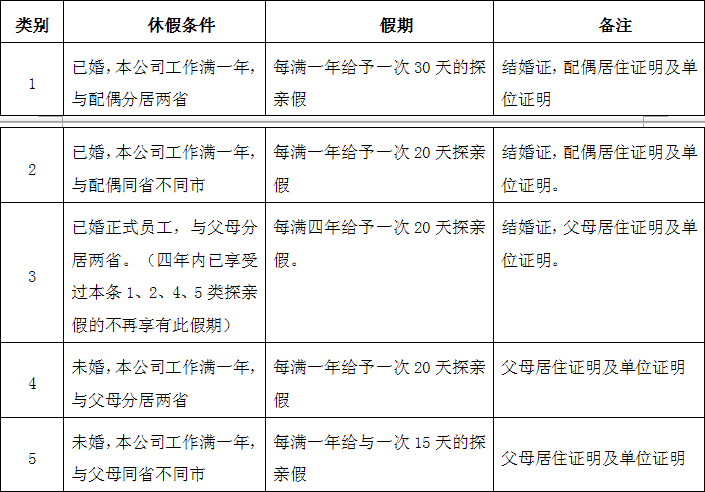 探亲假.png